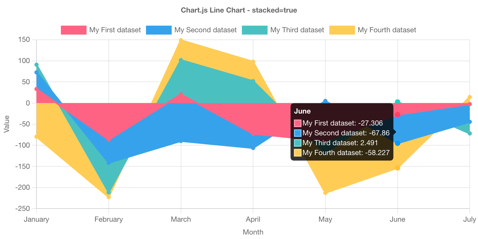 Chart preview